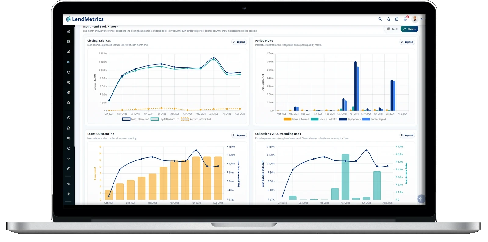 Credit assessment screen in LendMetrics showing scoring and affordability outputs