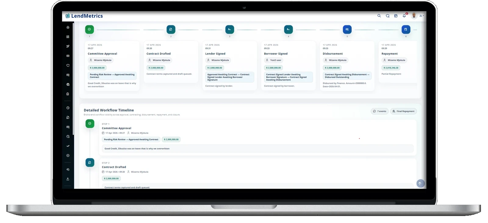 Facility lifecycle workflow timeline in LendMetrics showing milestone history